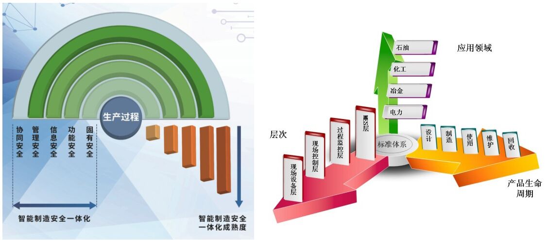 �҇����Iͨ���O�䰲ȫҪ���᰸�@��IEC���H�˜���ʽ���