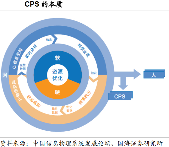 ��ʲô�f(shu��)���I(y��)ܛ������������ĺ��ģ�